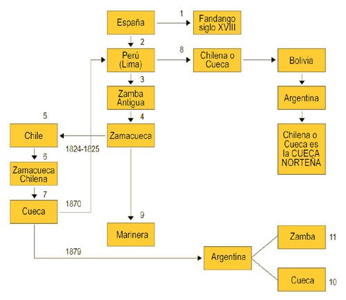 zamba